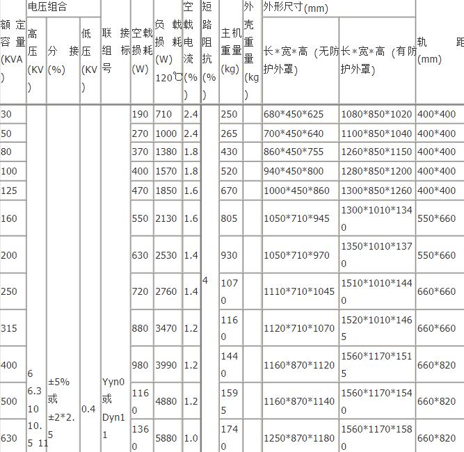 SCB10合江合江合江合江干式变压器技术参数